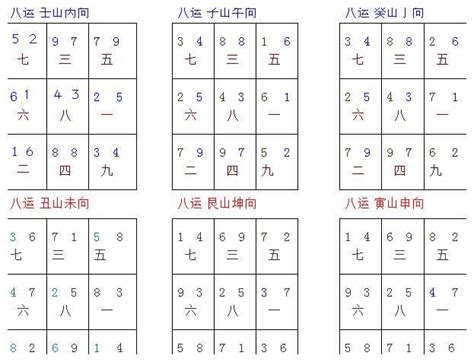 九宫飞星排盘|下元八运二十四山九宫飞星图（风水爱好者必收藏）